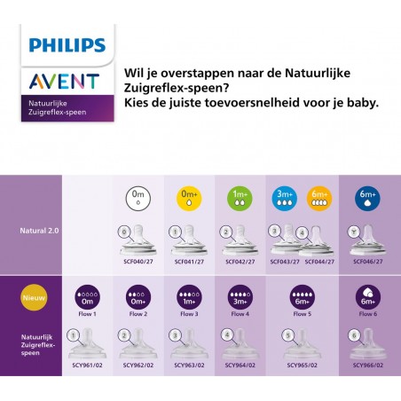 Philips Avent Natural Response zuigfles Duo - Babyboom Shop
