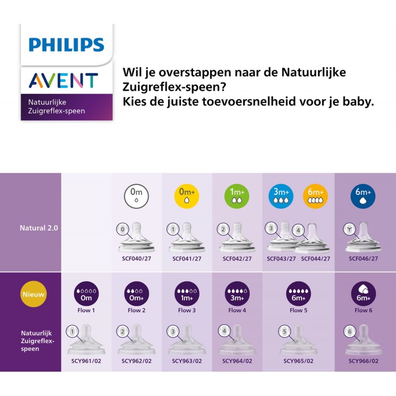 Philips Avent Natural Response tétine dimension 2 0m+ acheter à